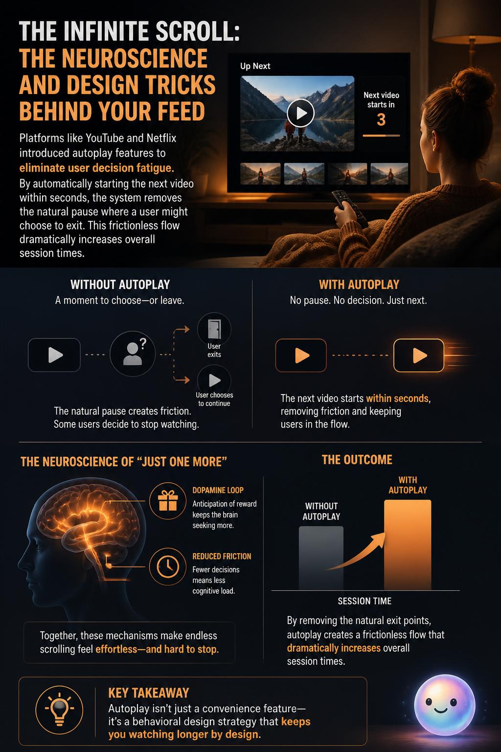 Autoplay and continuous transition