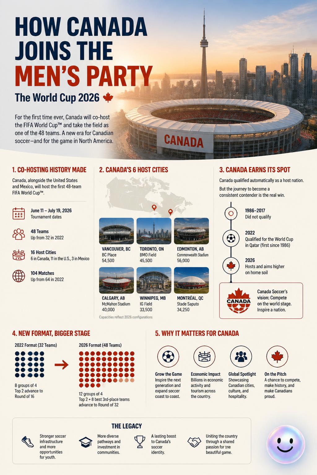 How Canada joins the men's party