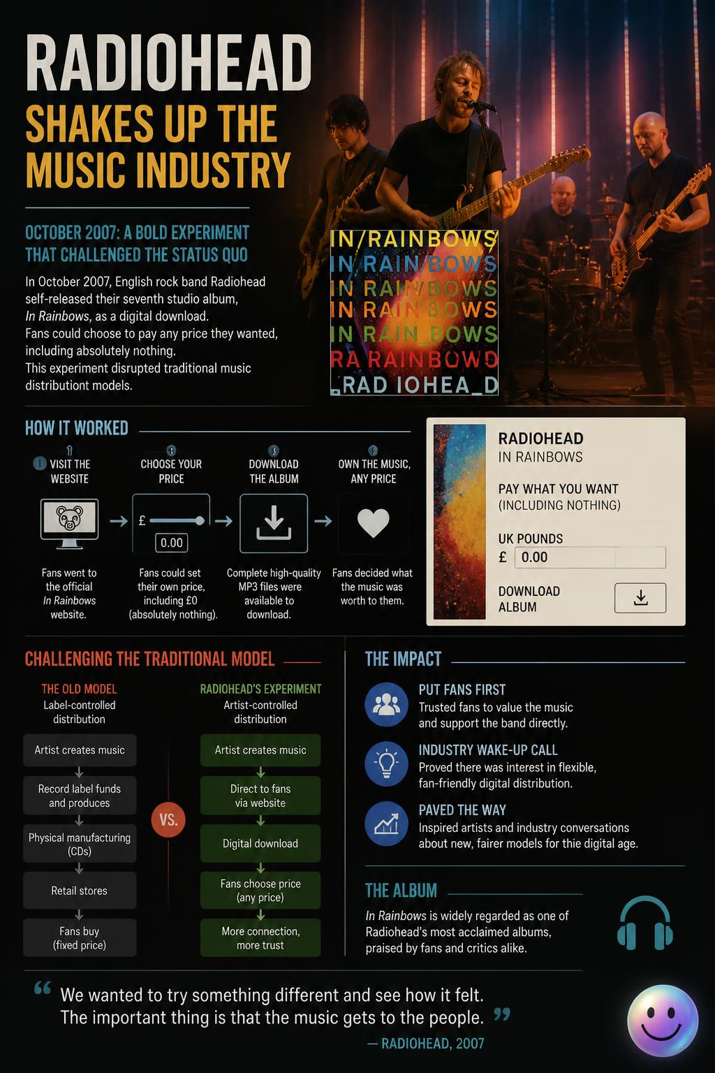 Radiohead shakes up the music industry