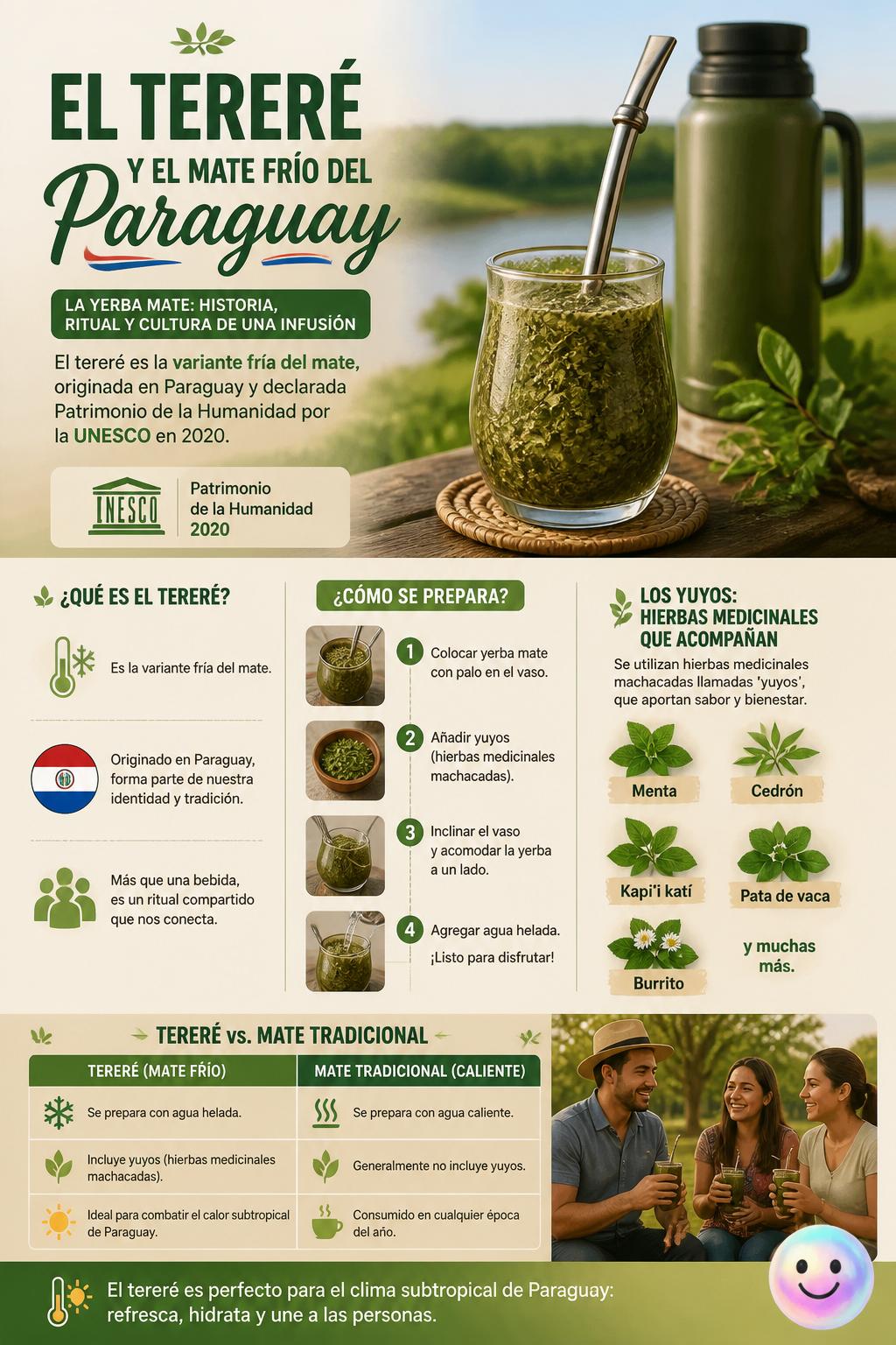 El tereré y el mate frío del Paraguay