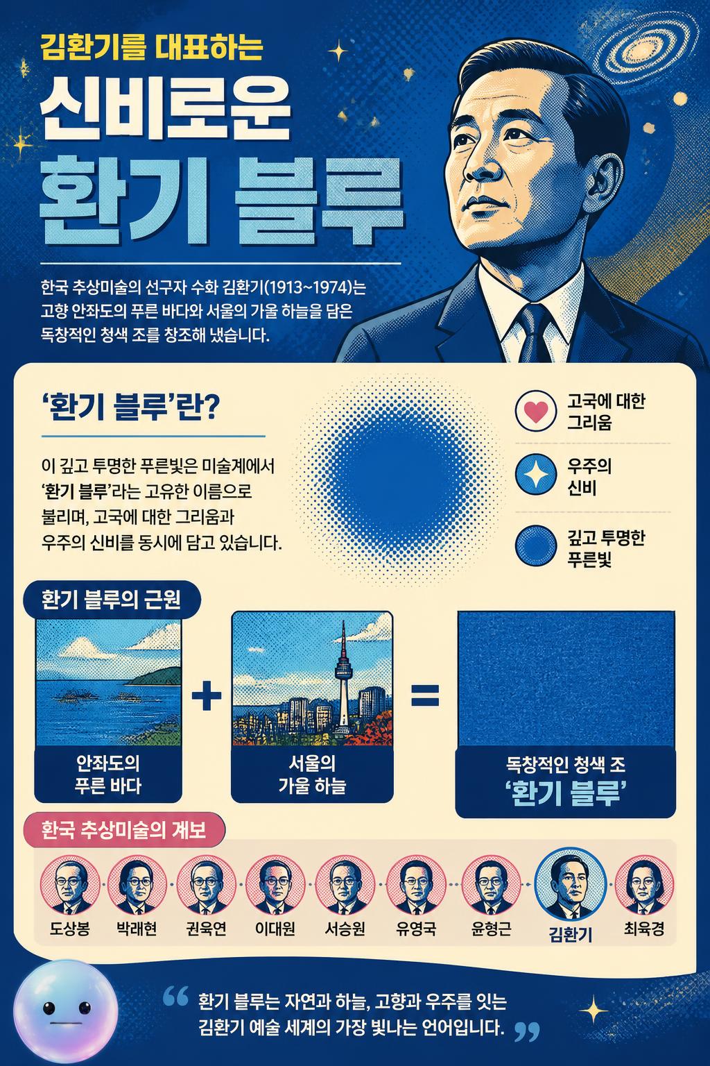 김환기를 대표하는 신비로운 '환기 블루'