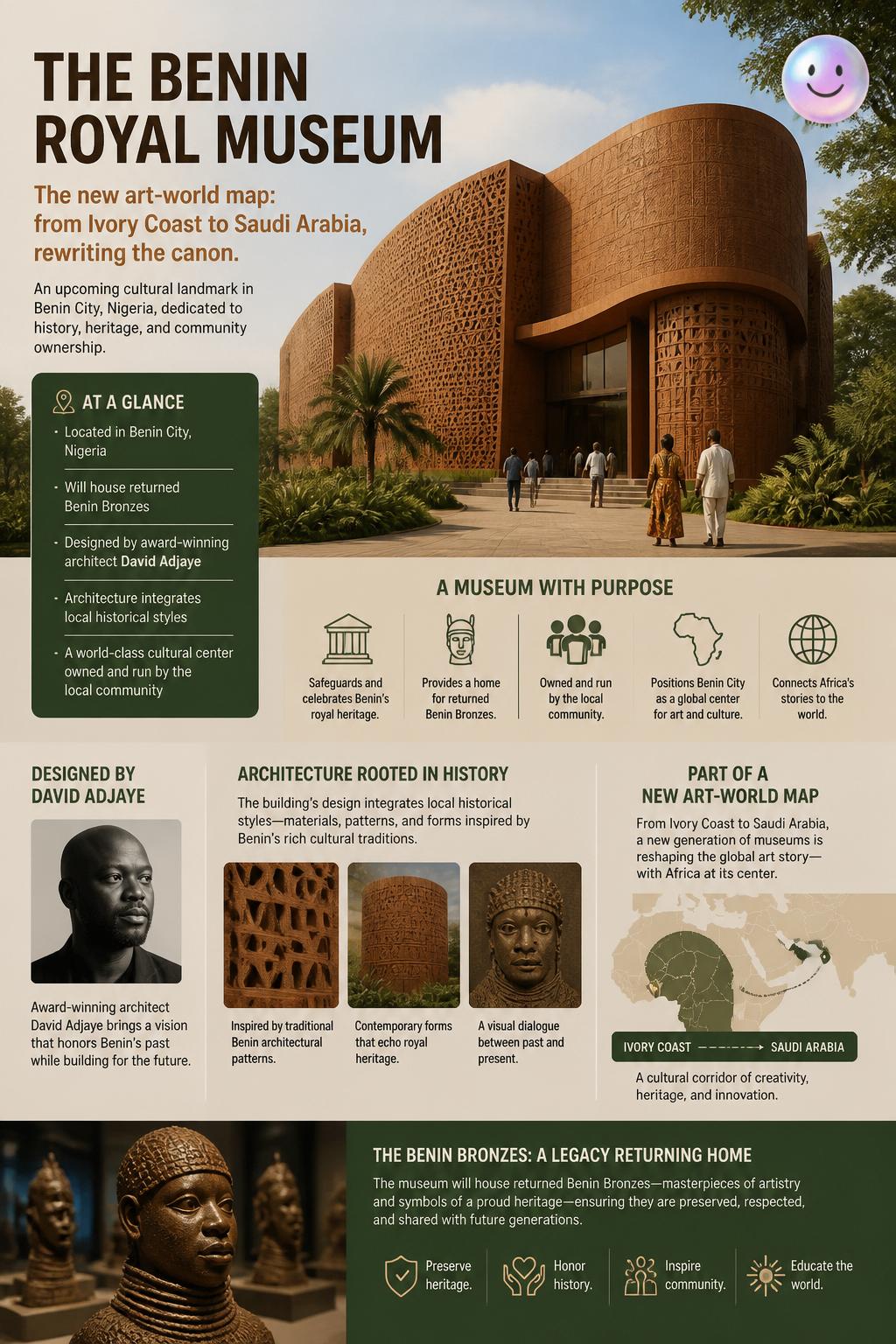 The Benin Royal Museum
