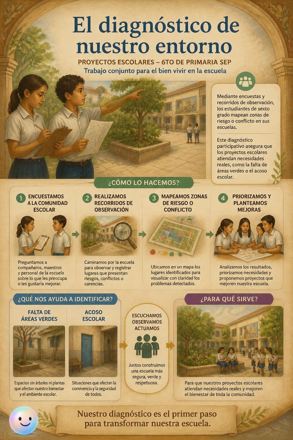 El diagnóstico de nuestro entorno