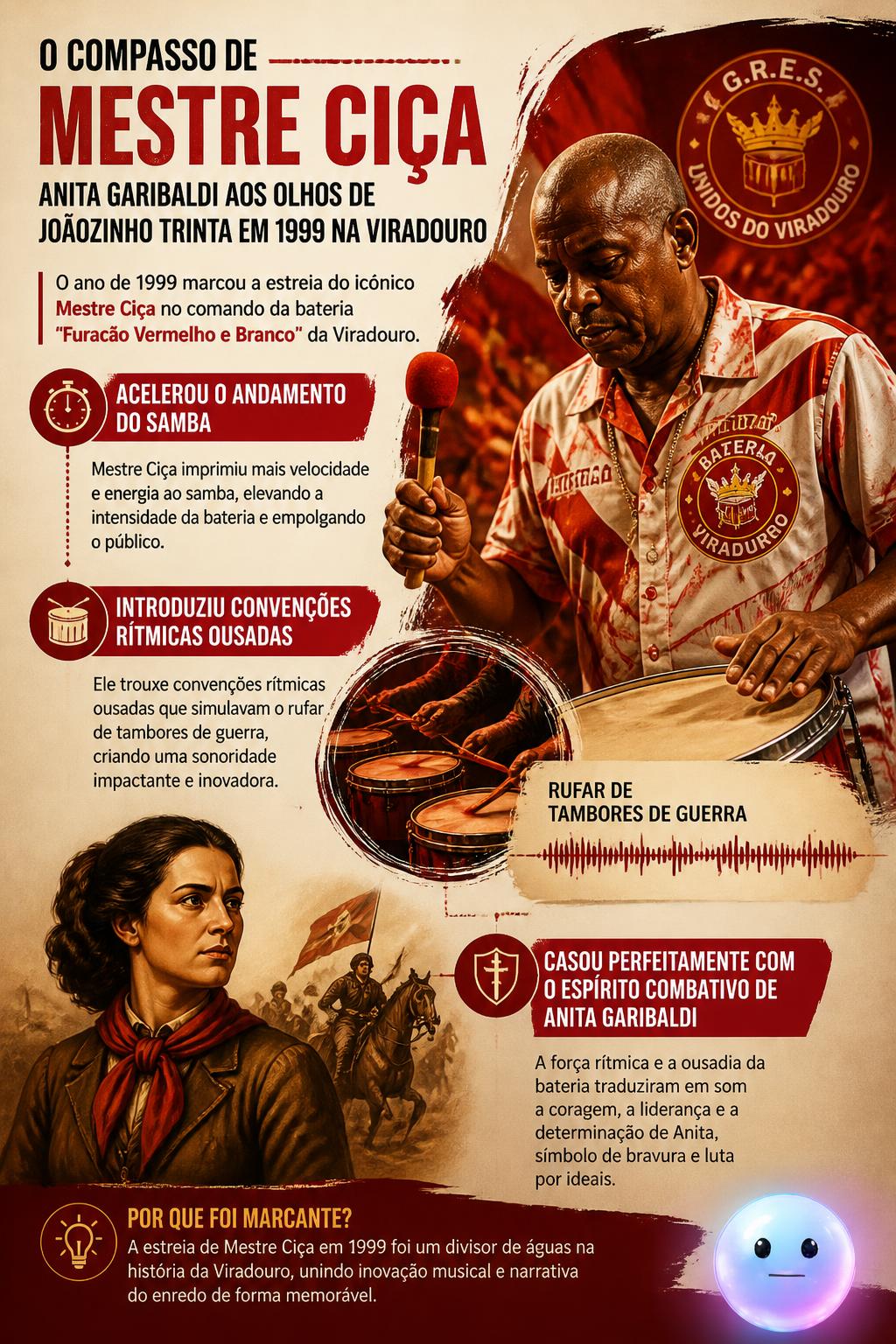 O compasso de Mestre Ciça