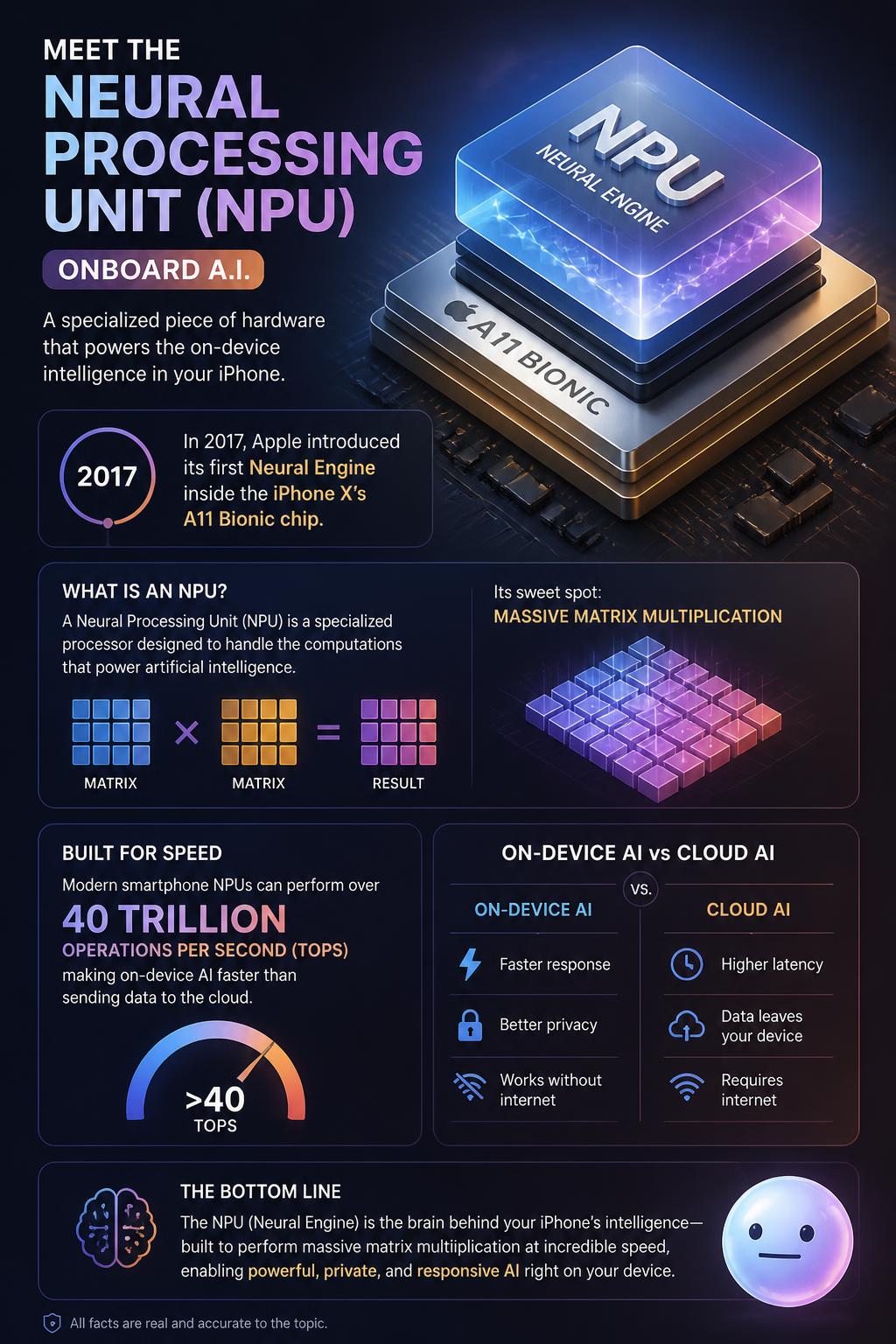 Meet the neural processing unit (NPU)