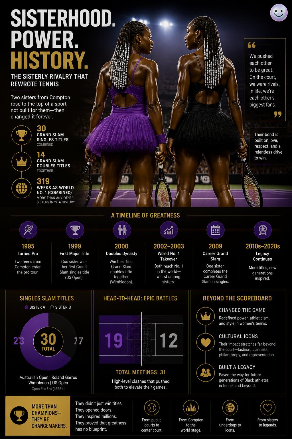 The sisterly rivalry on center court