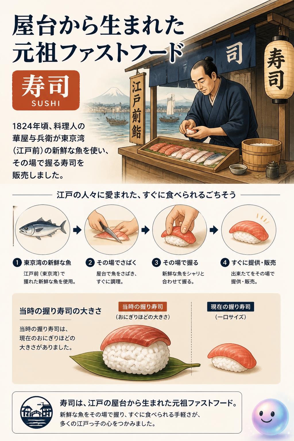 屋台から生まれた元祖ファストフード