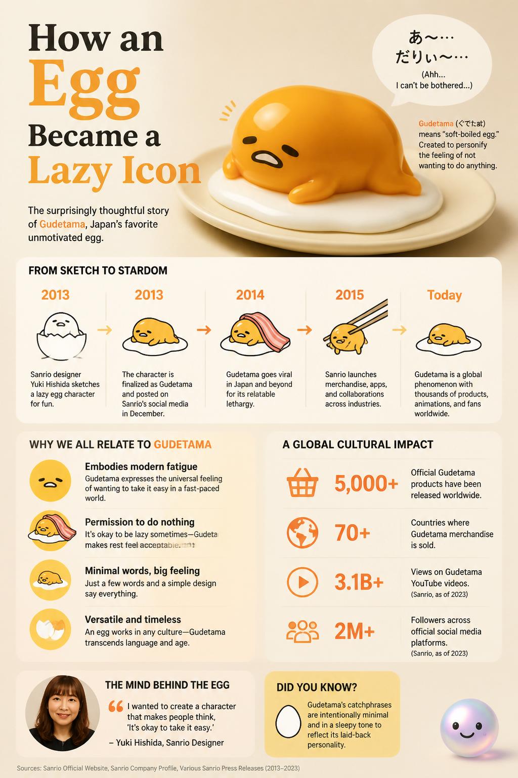 How an egg became a lazy icon