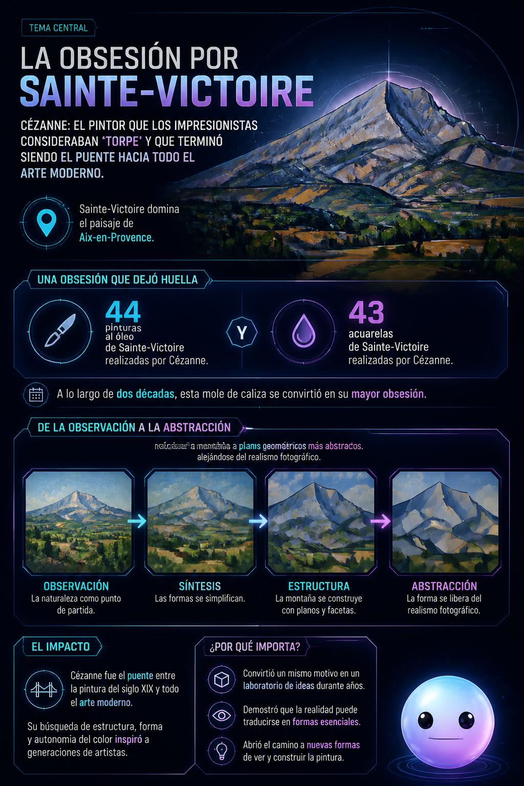 La obsesión por Sainte-Victoire