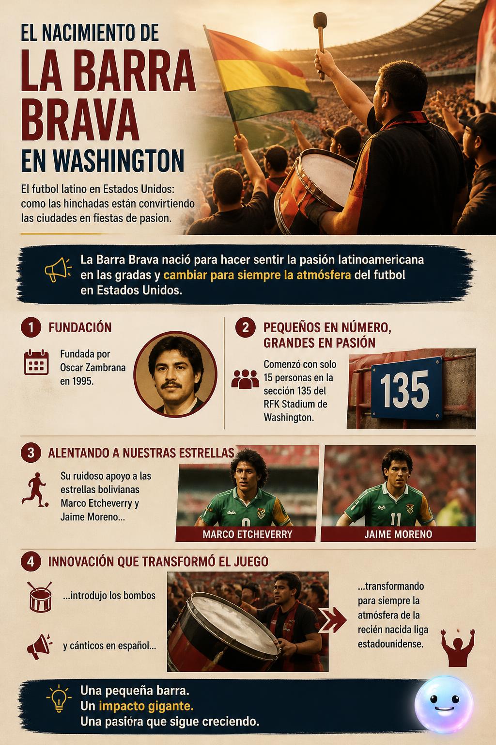 El nacimiento de La Barra Brava en Washington
