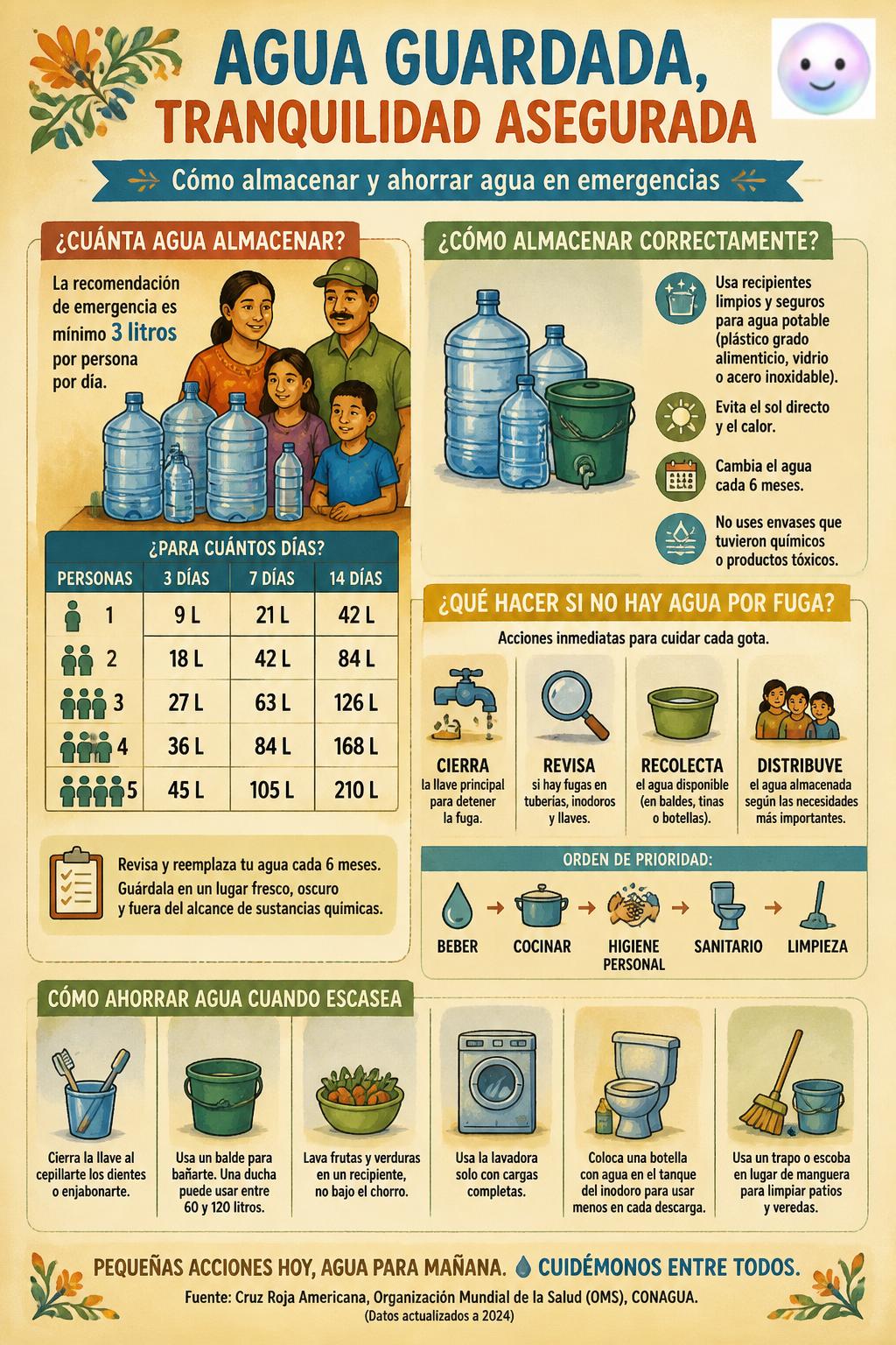 Cuánta agua almacenar para emergencias familiares