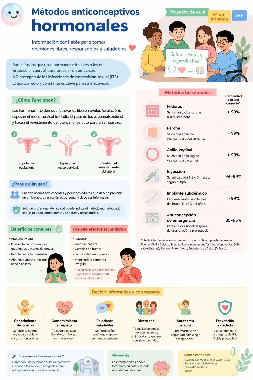 Métodos anticonceptivos hormonales