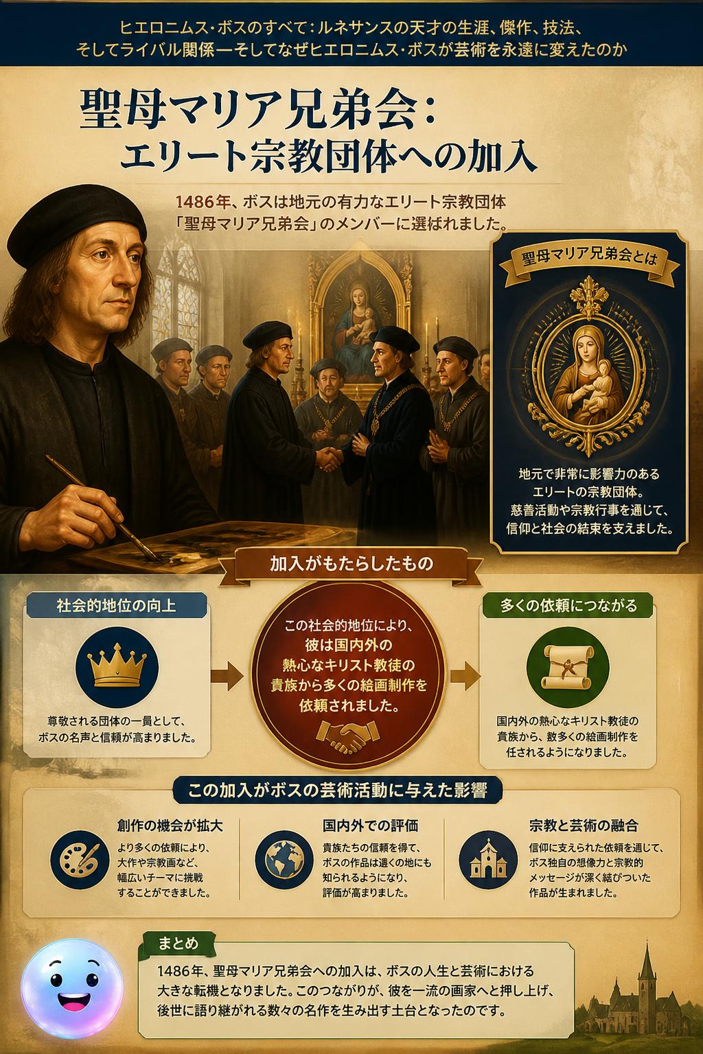 聖母マリア兄弟会：エリート宗教団体への加入