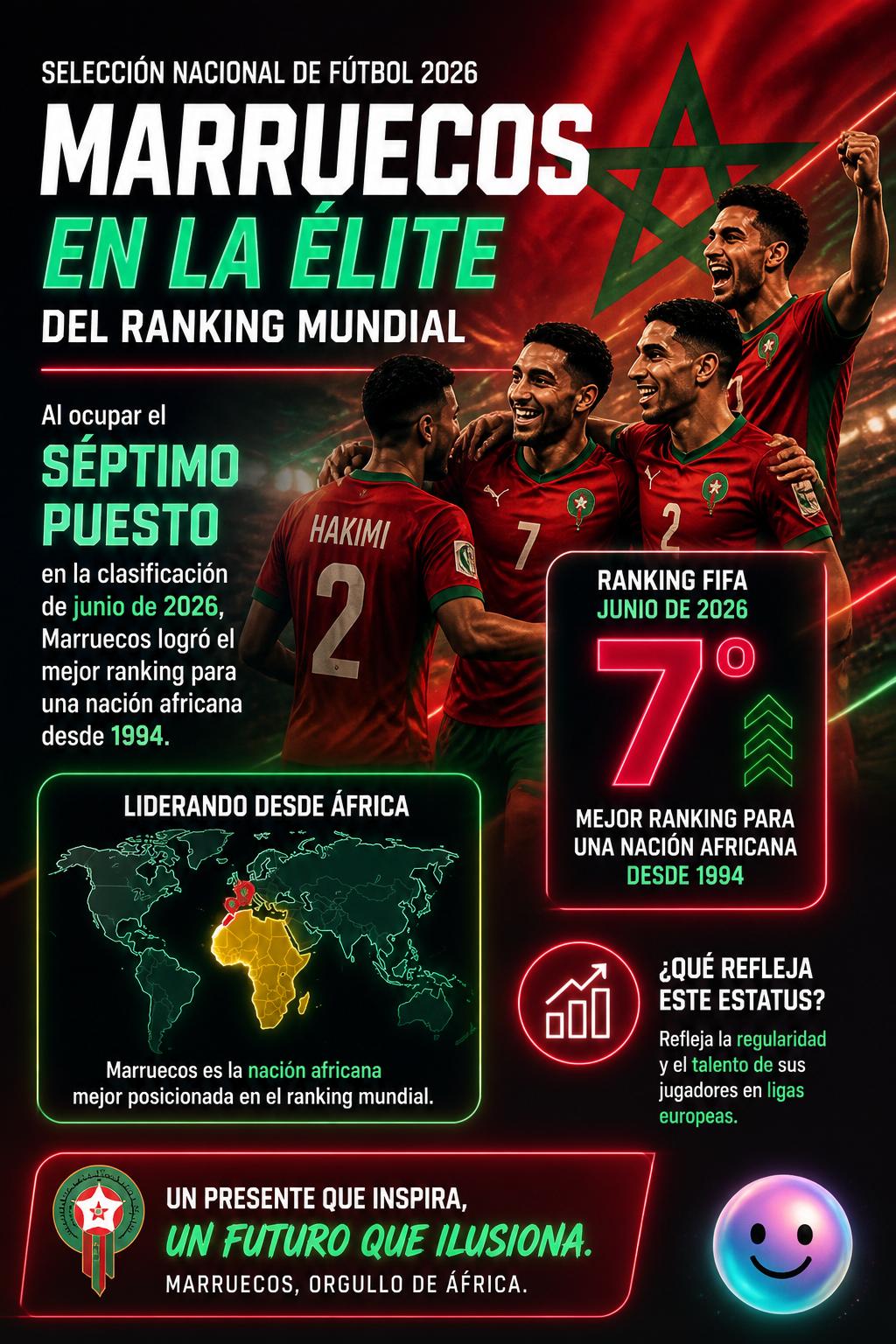 En la élite del ranking mundial