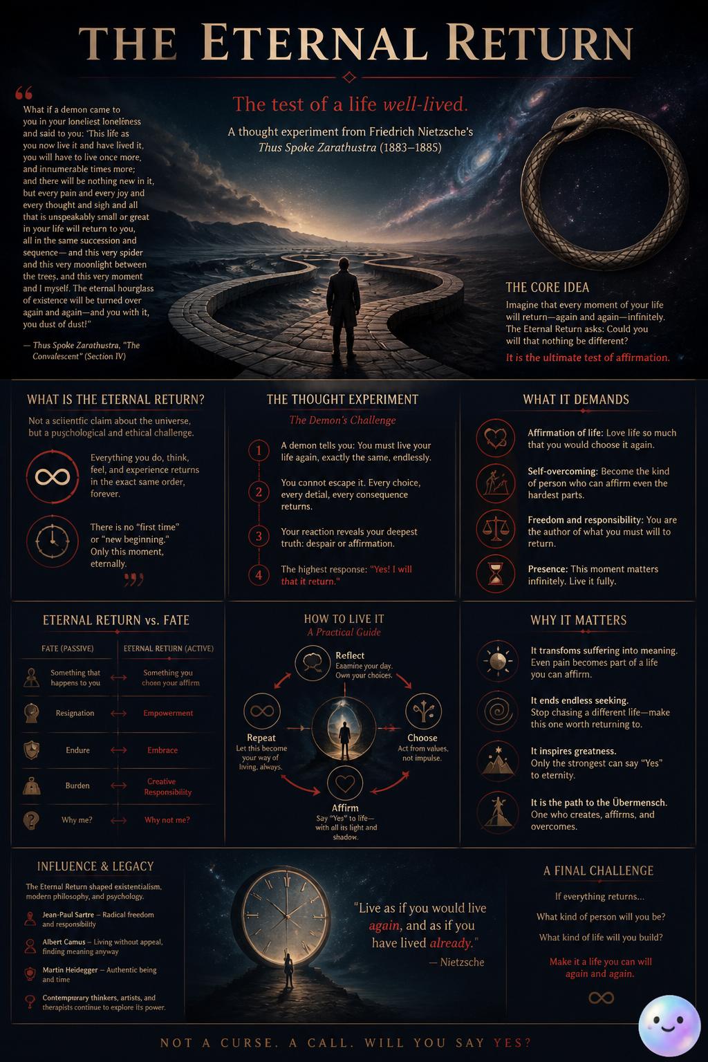 The prophet Zarathustra speaks