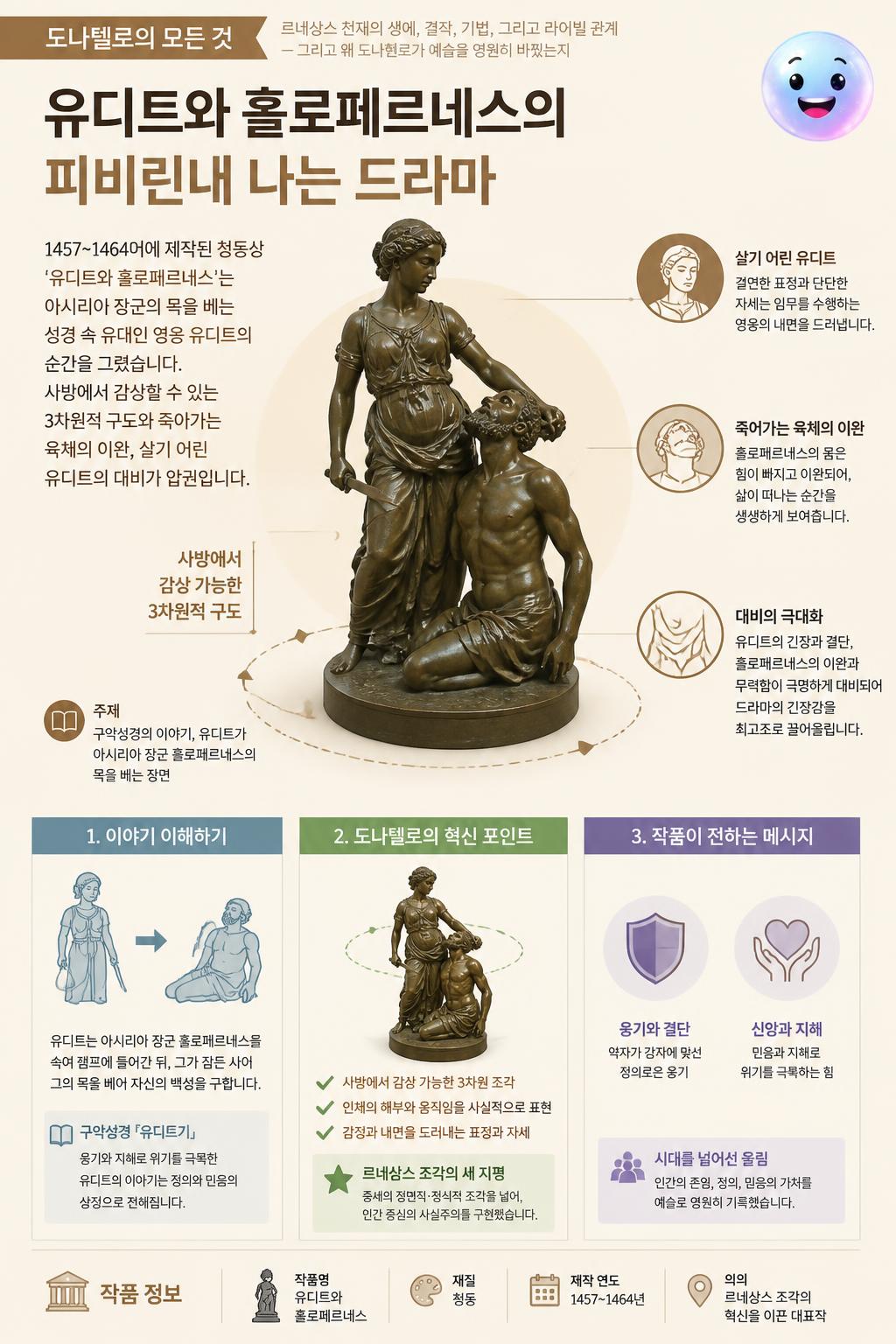 유디트와 홀로페르네스의 피비린내 나는 드라마