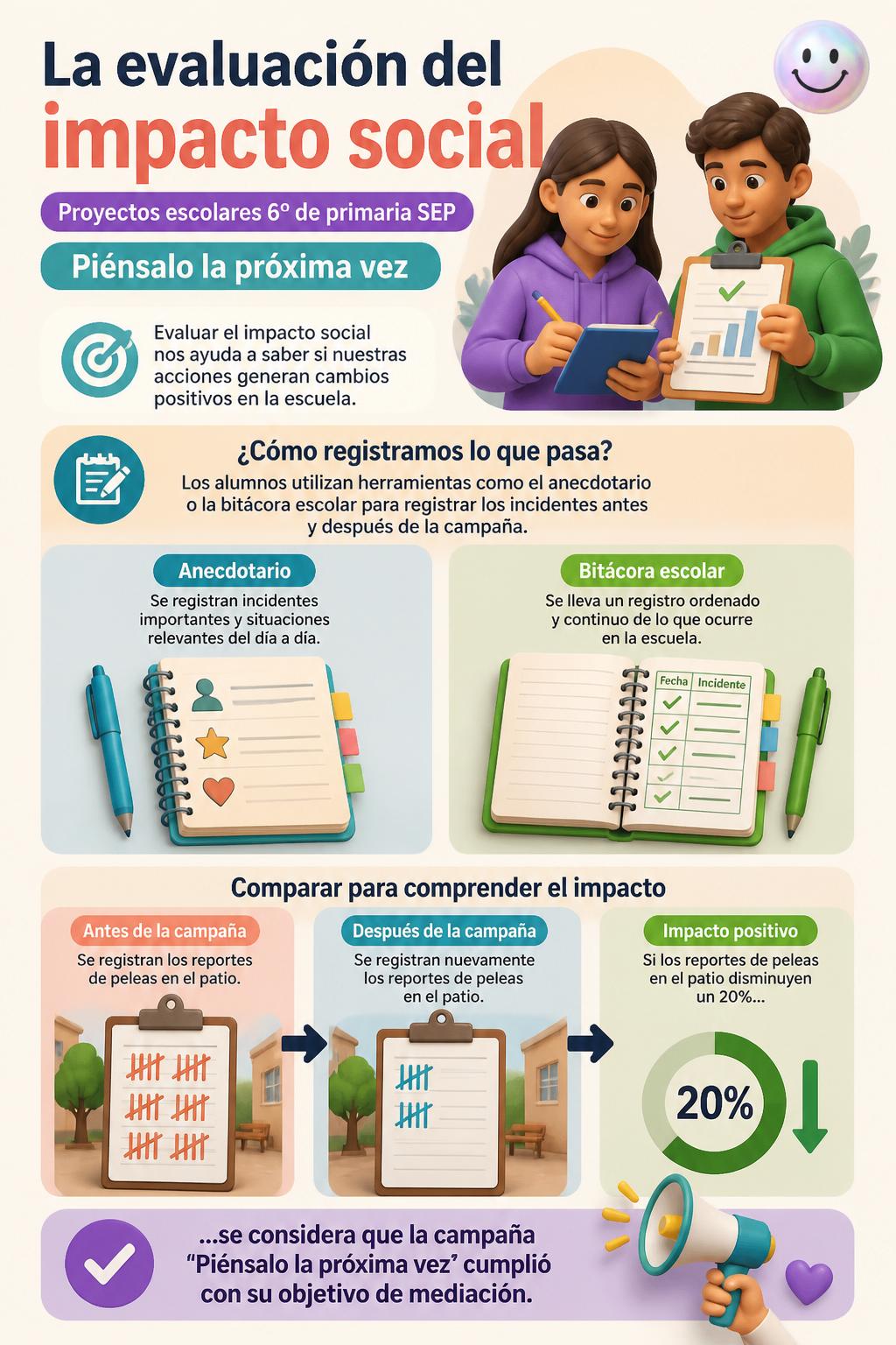 La evaluación del impacto social