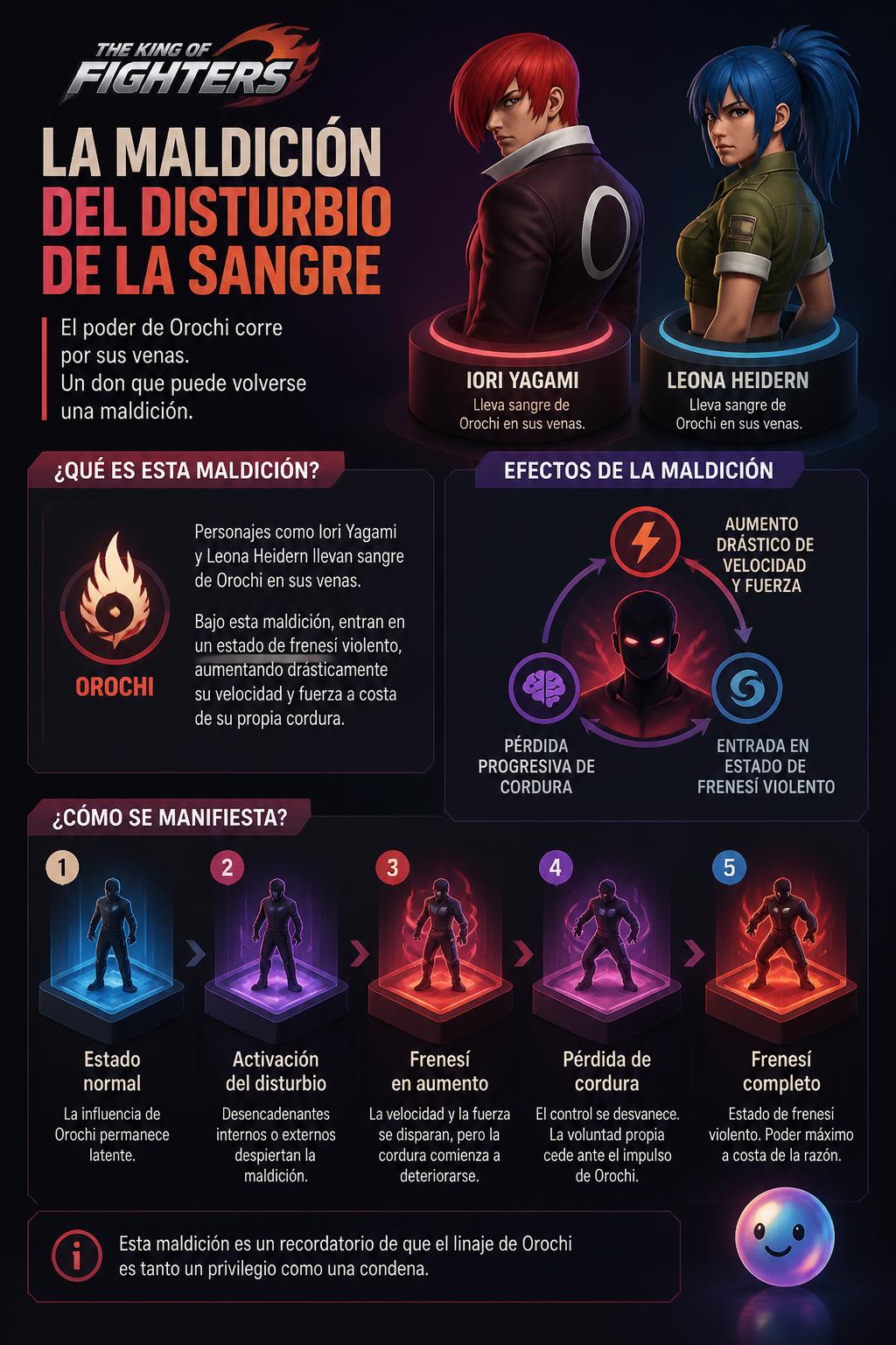 La maldición del disturbio de la sangre