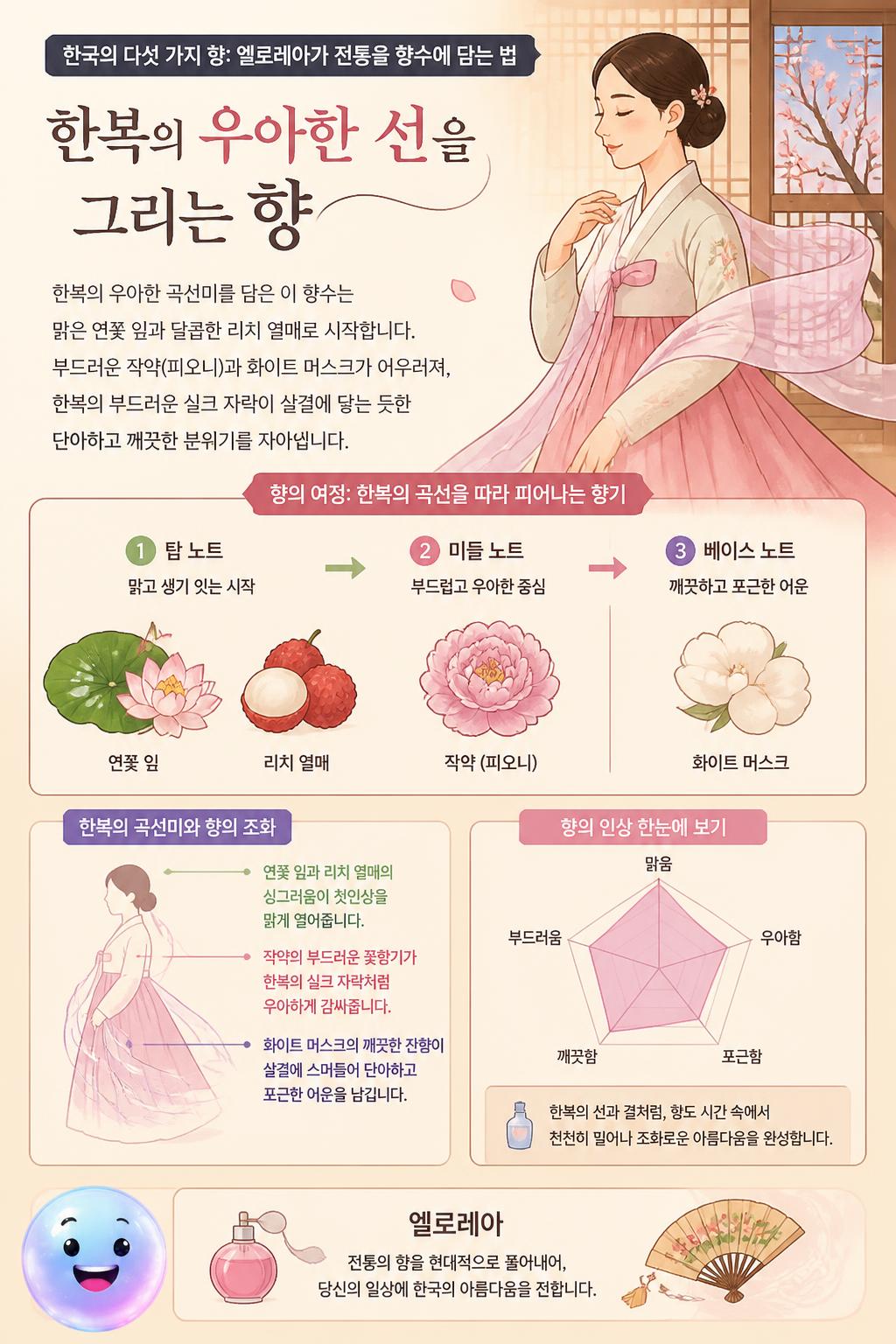 깃(Git): 한복의 우아한 선을 그리는 향