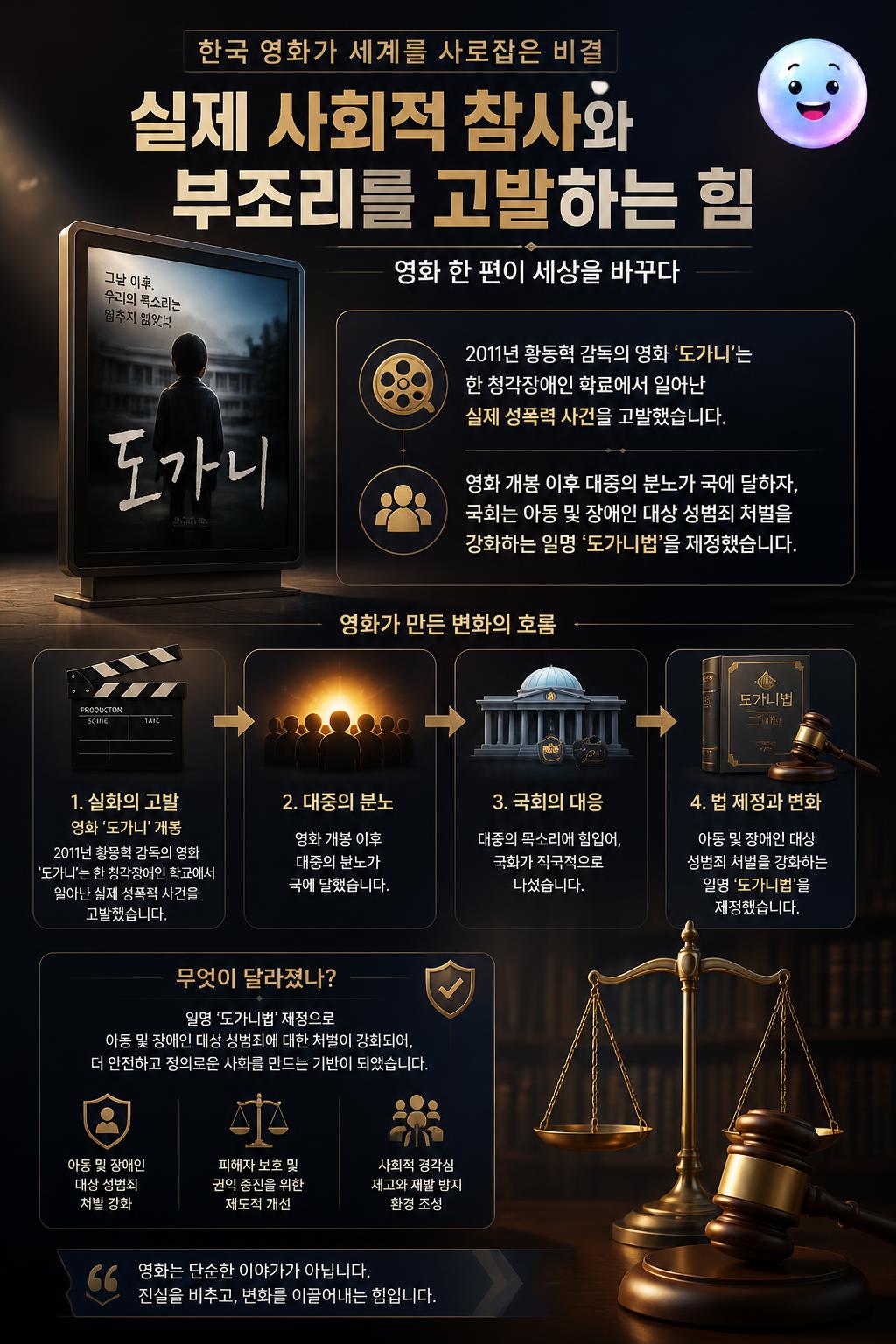 실제 사회적 참사와 부조리를 고발하는 힘