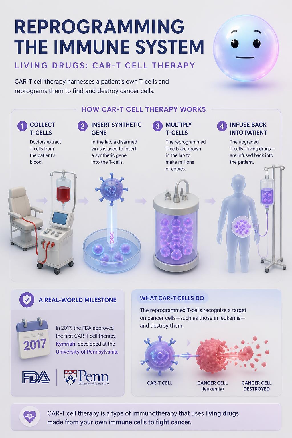 Reprogramming the Immune System Infographic