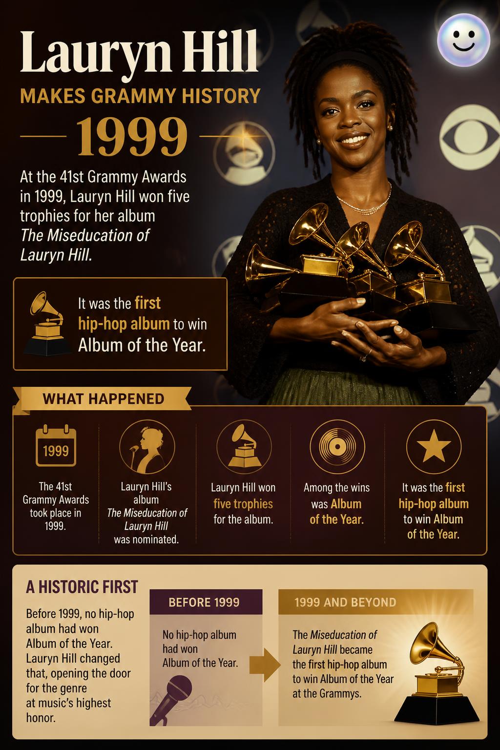 Lauryn Hill makes Grammy history