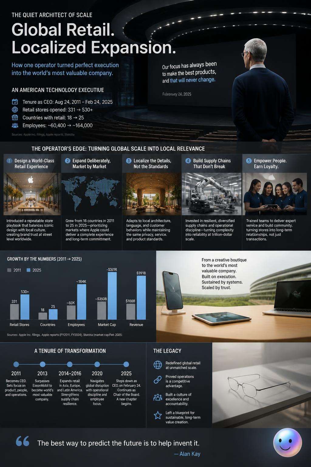 Global retail and localized expansion