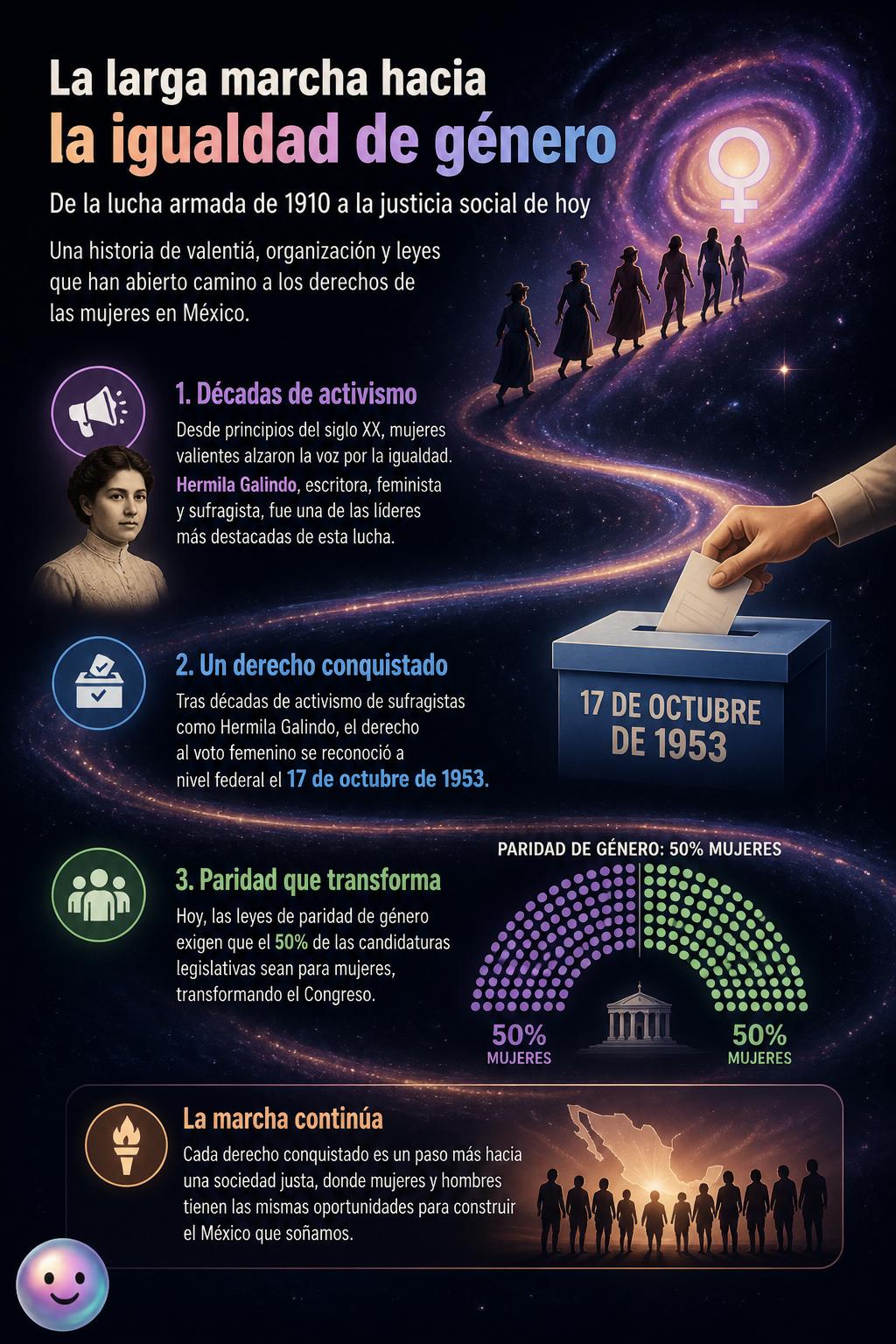 La larga marcha hacia la igualdad de género