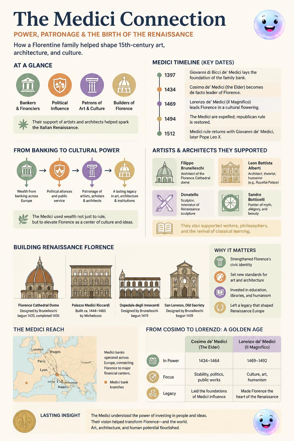 The Medici connection