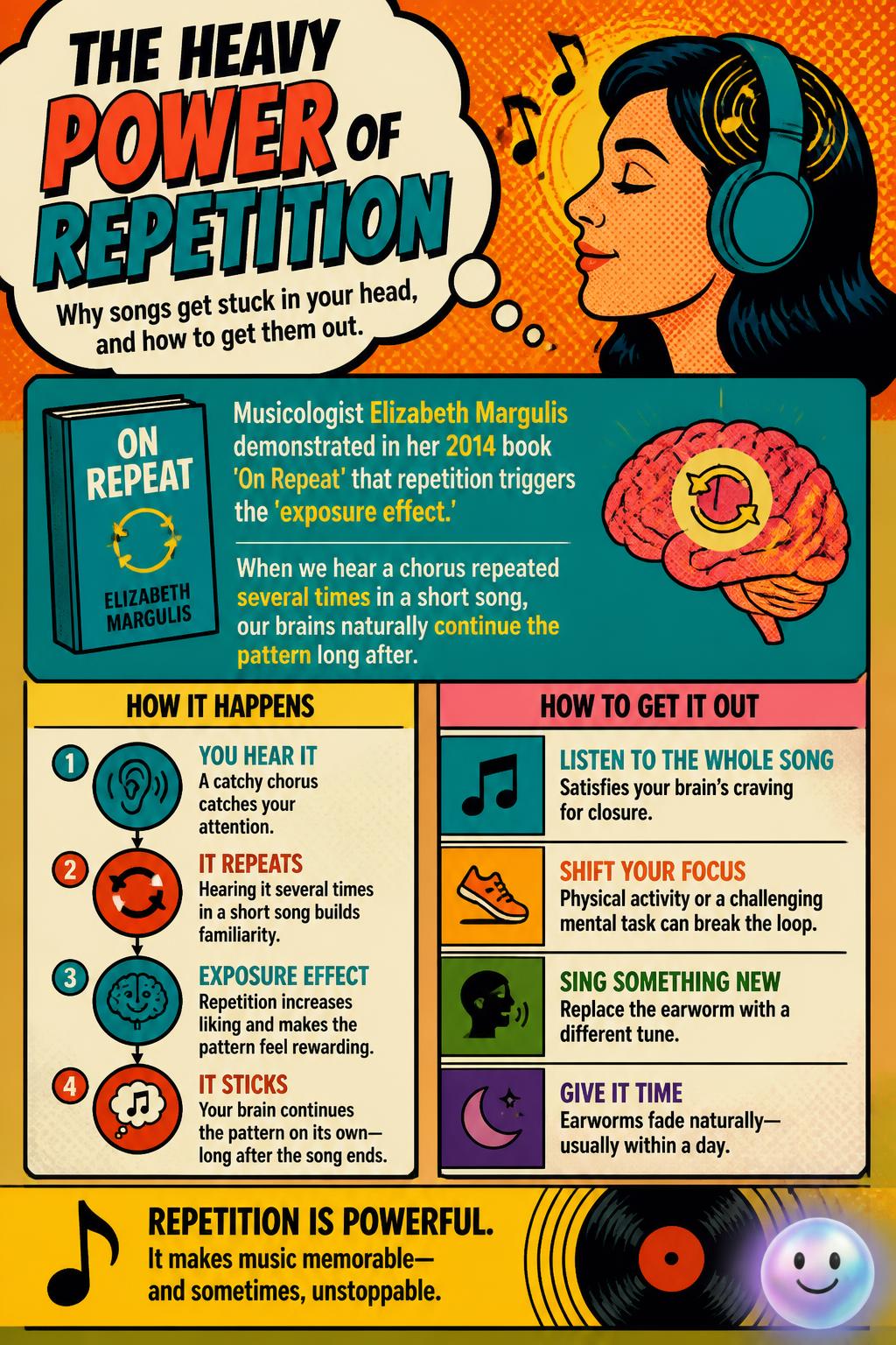 The heavy power of repetition