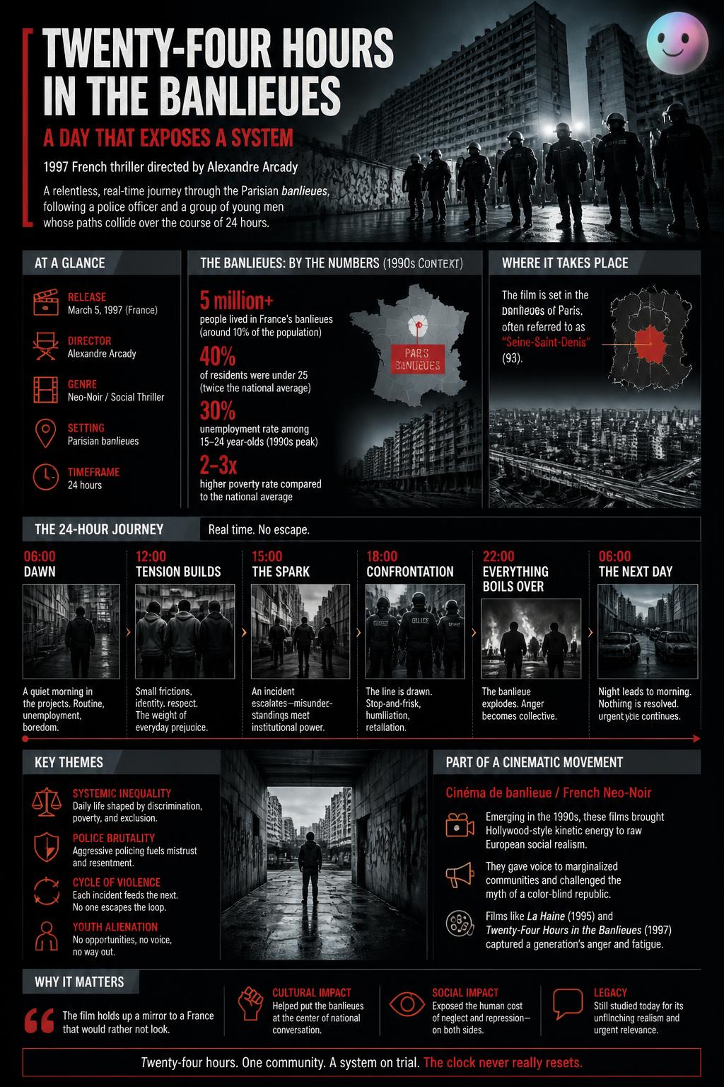 Twenty-four hours in the banlieues