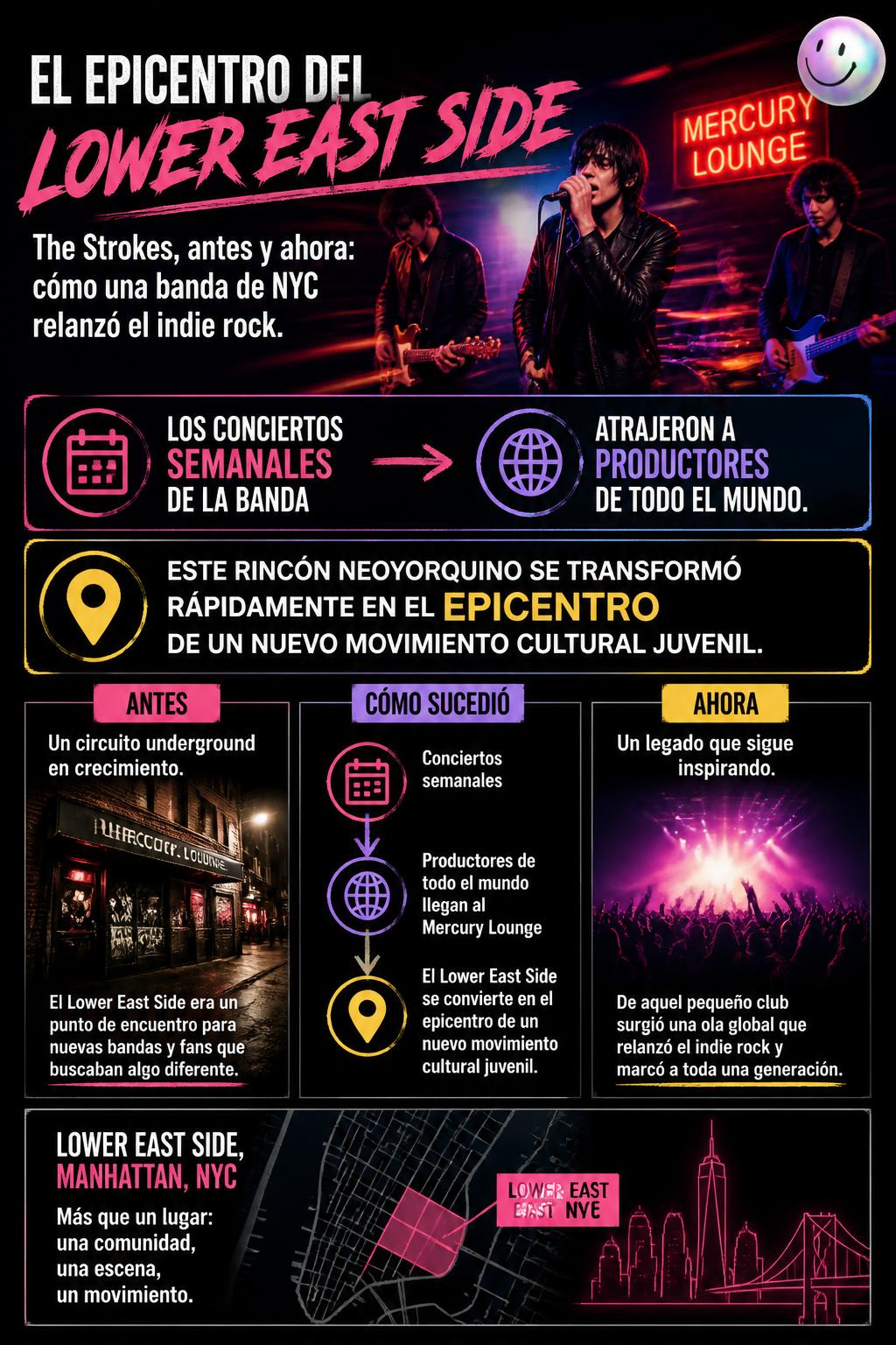 El epicentro del Lower East Side