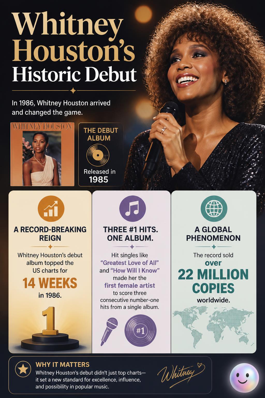 Whitney Houston's historic debut