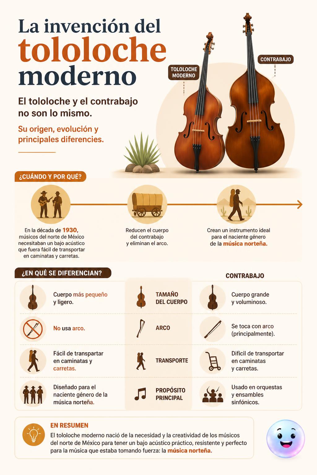 La invención del tololoche moderno