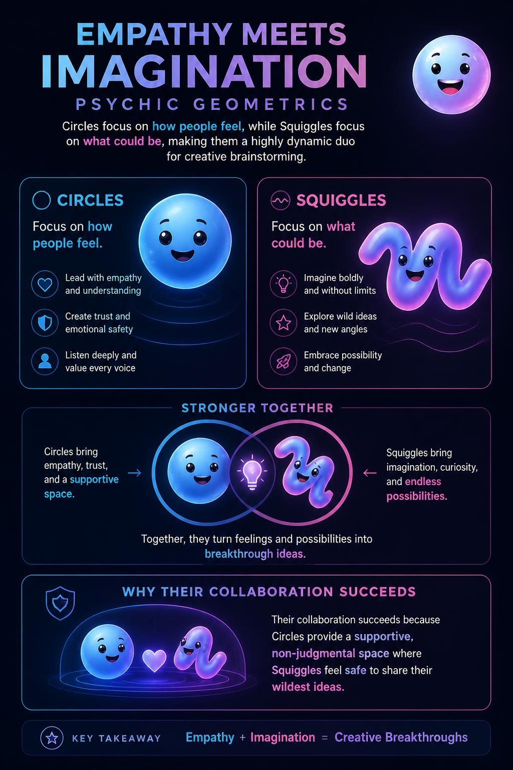 Empathy meets imagination