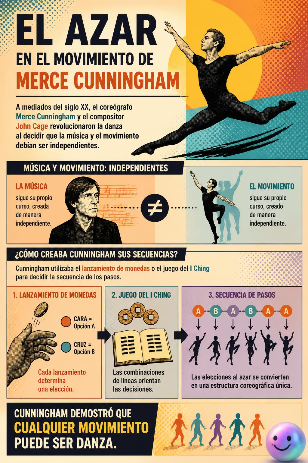 El azar en el movimiento de Merce Cunningham