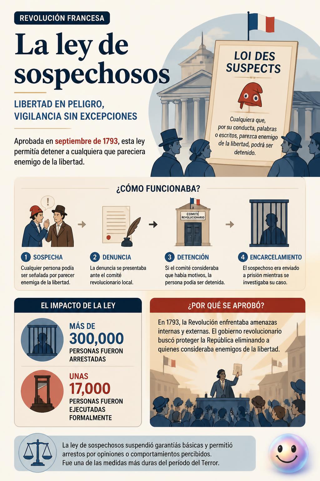 La ley de sospechosos