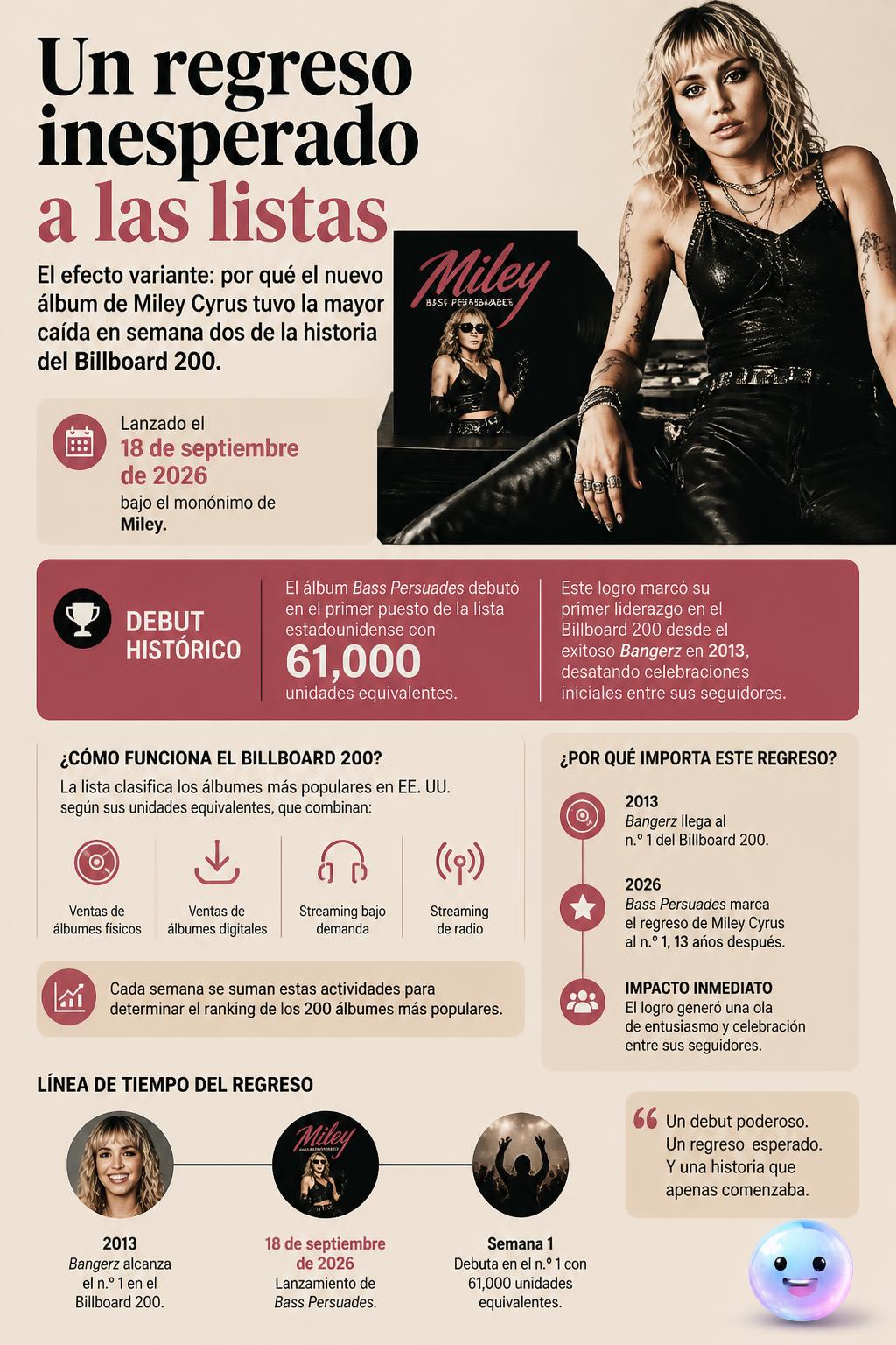 Un regreso inesperado a las listas