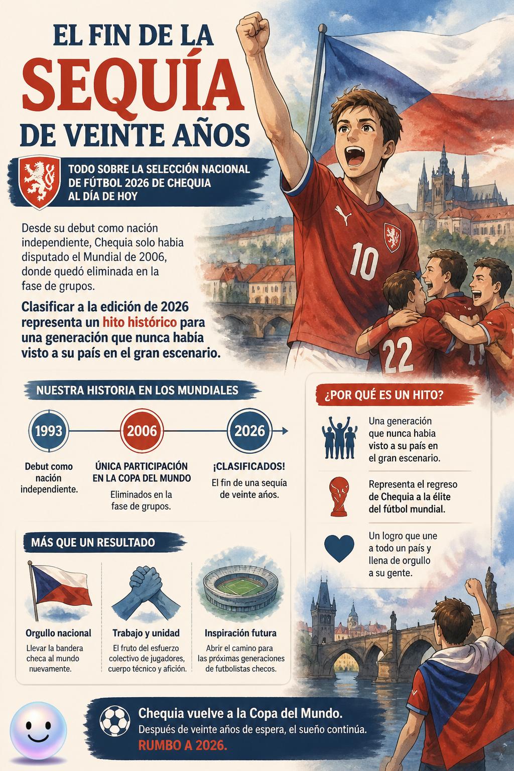 El fin de la sequía de veinte años