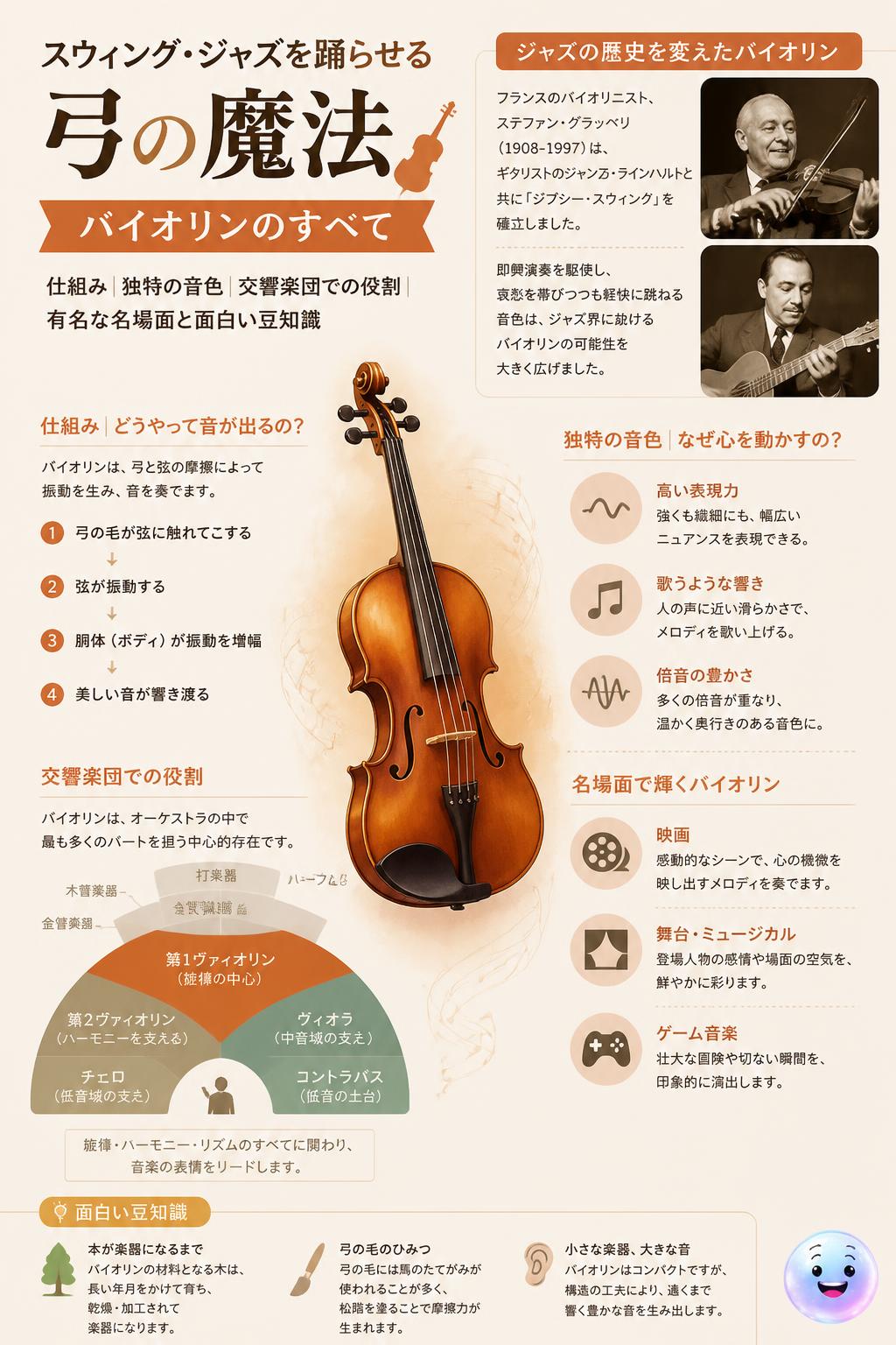 スウィング・ジャズを踊らせる弓の魔法