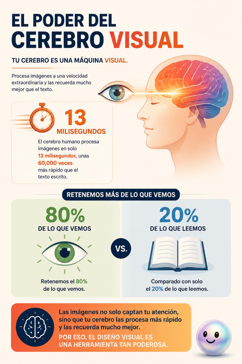 El poder del cerebro visual
