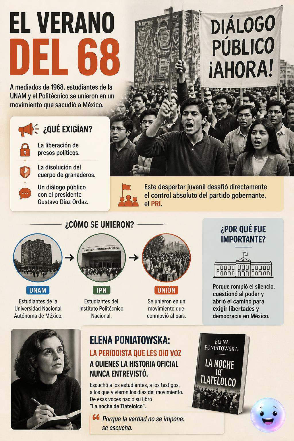 El verano del 68