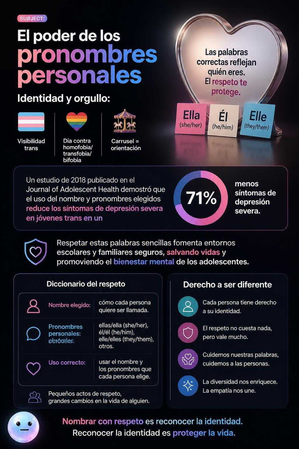 El poder de los pronombres personales