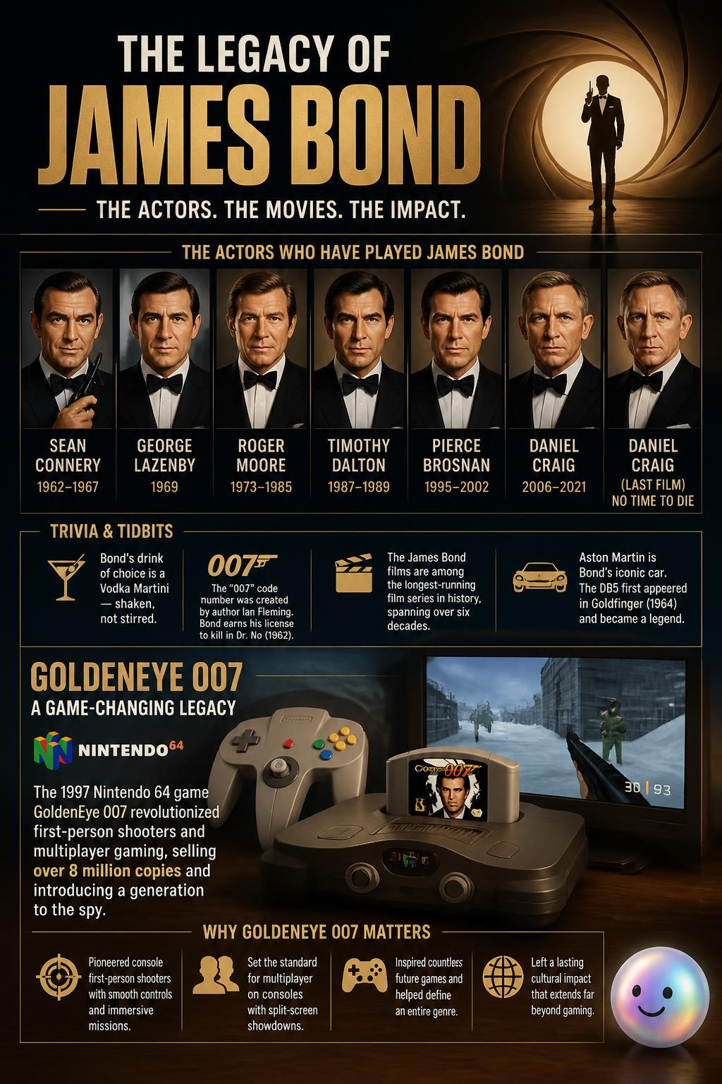 The video game legacy