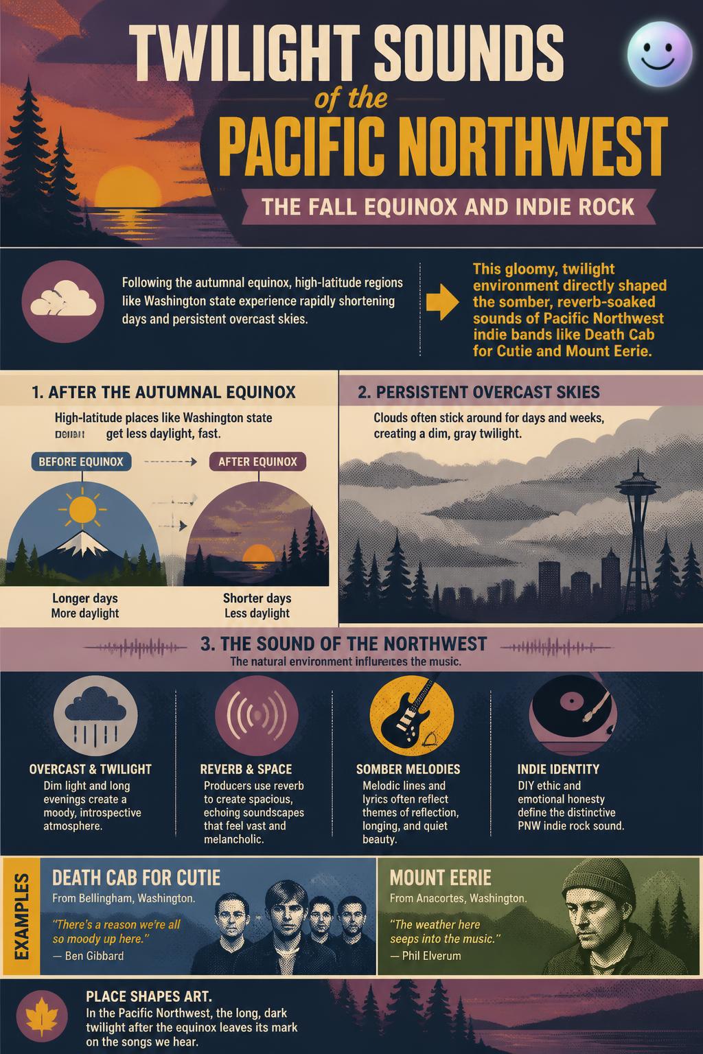 Twilight sounds of the Pacific Northwest