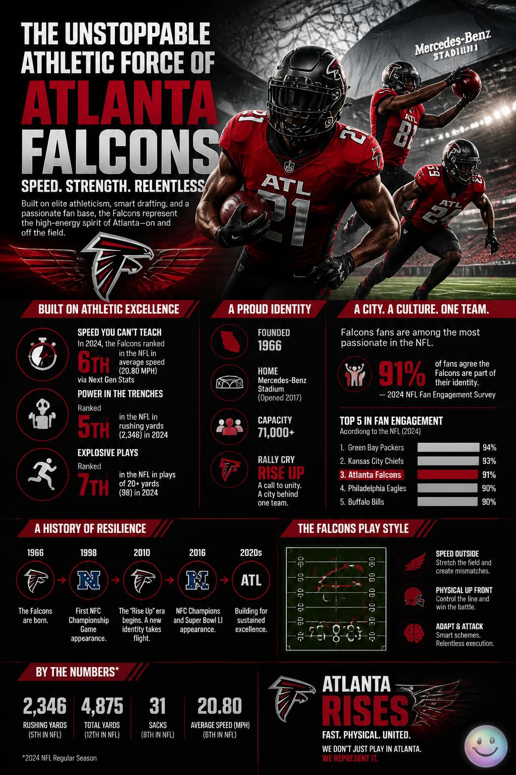 The unstoppable athletic force of Julio Jones