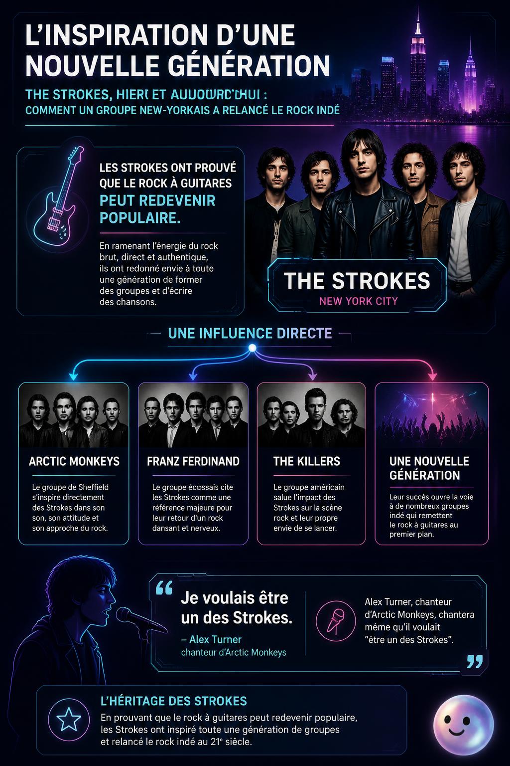 L'inspiration d'une nouvelle génération de groupes