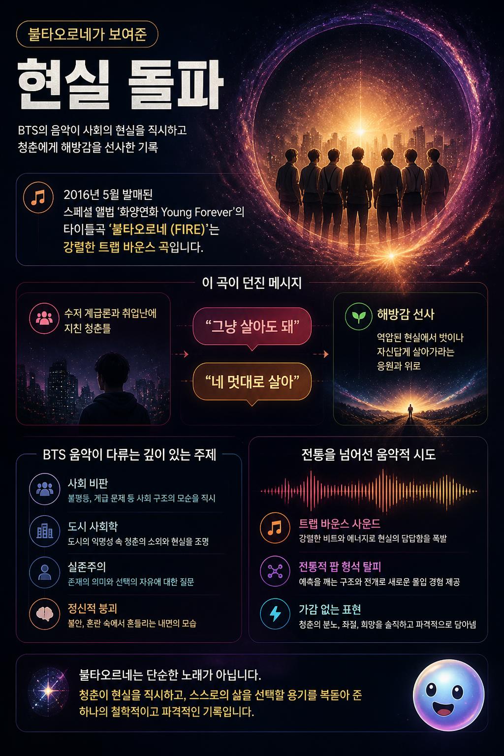 불타오르네가 보여준 현실 돌파