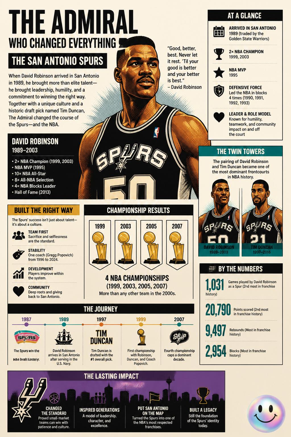 The Admiral who changed everything