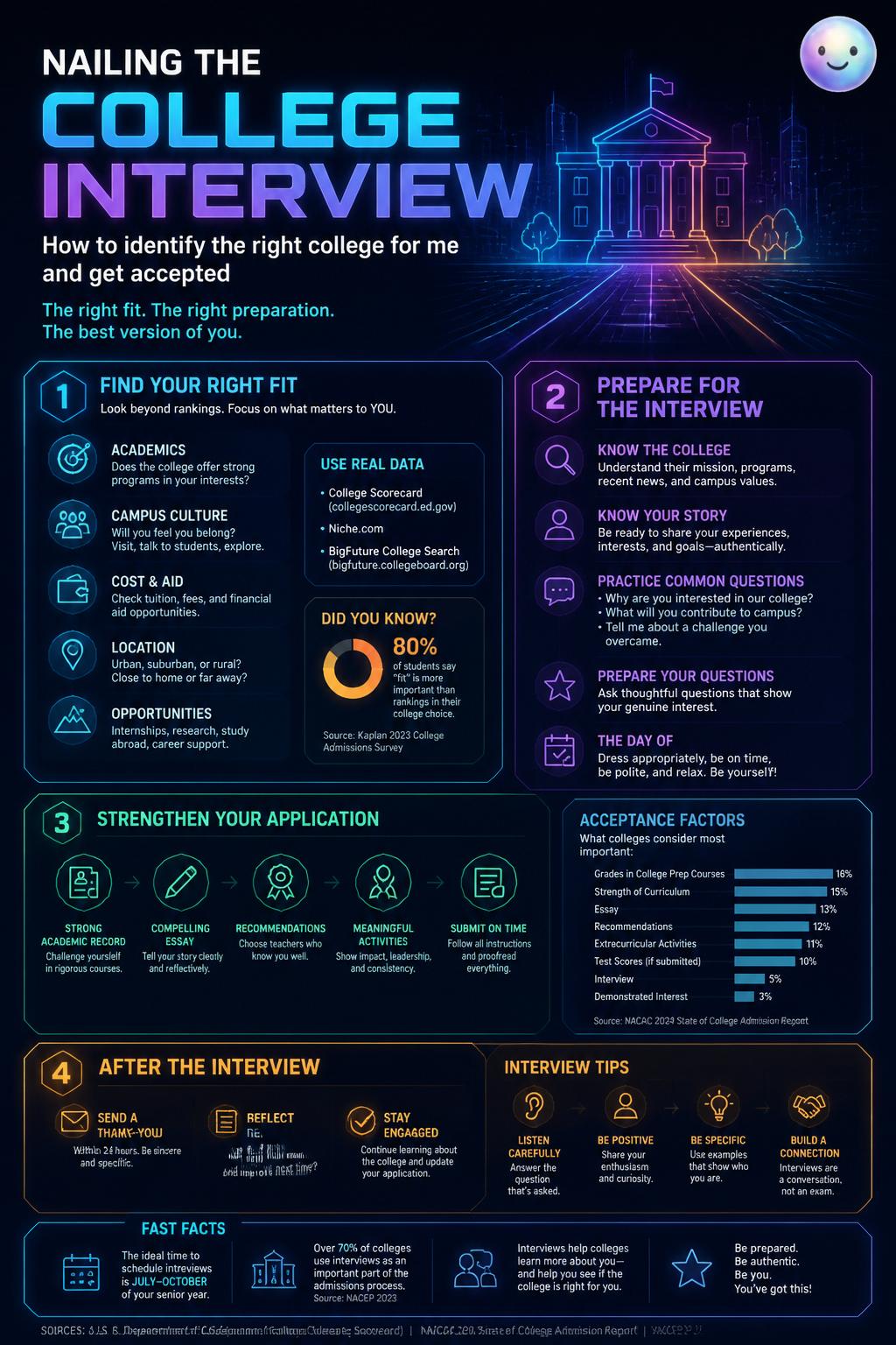 Nailing the college interview